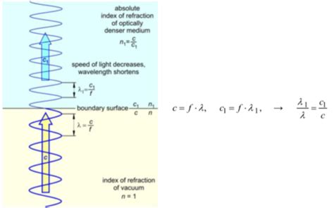 refractometer definition quizlet|refractometer for concentration.